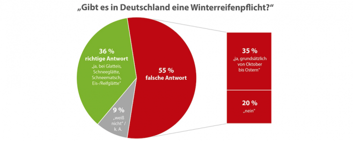 check24-umfrage-winterreifen-reifenwechsel.png