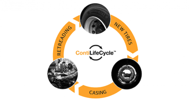 continental-contilifecircle-grafik-reman.png