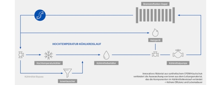 continental-continental-legt-losung-fur-eine-der-grossen-wasserstoff-herausforderungen-vor-continental-pp-infografik-h2-kuehlkreislauf-1-1.jpg