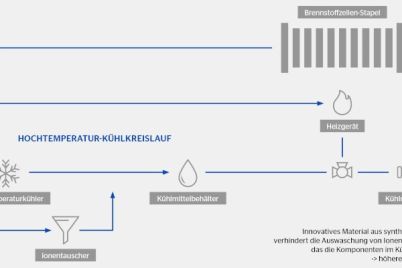 continental-continental-legt-losung-fur-eine-der-grossen-wasserstoff-herausforderungen-vor-continental-pp-infografik-h2-kuehlkreislauf-1-1.jpg