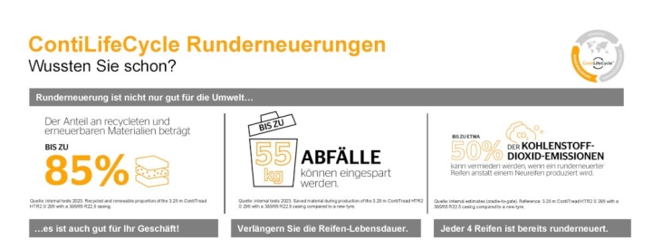 continental-continental-liefert-nachweis-fur-die-flotteneffizienz-infografik-contilifecycle-de-1.jpg