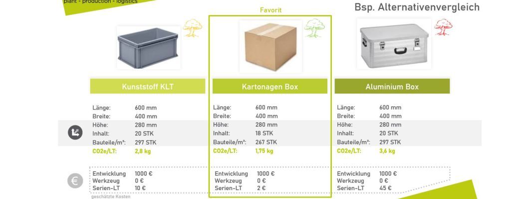 cps-nachhaltige-verpackungsplanung.jpg