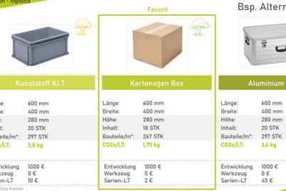 cps-nachhaltige-verpackungsplanung.jpg