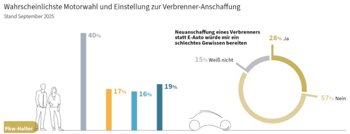 dat-barometer-september-2025-schwerpunkt-pkw-halter-csm-0925-datbarometer01-fb799726ee-1.jpg