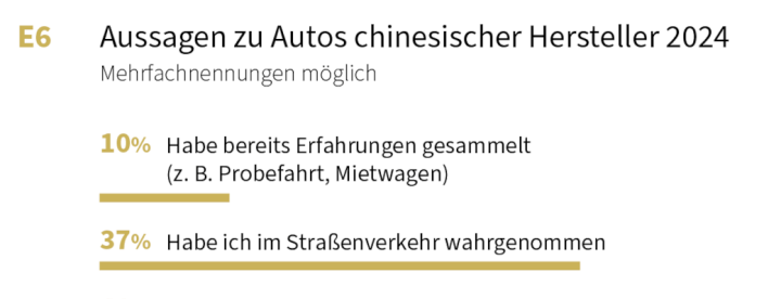 dat-chinesische-hersteller-rucken-in-den-fokus-e6-2025-1.png