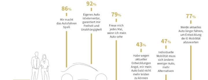 dat-hoher-mobilitatsbedarf-stutzt-notwendigkeit-des-autokaufs-a2-2025-1.jpg