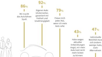 dat-hoher-mobilitatsbedarf-stutzt-notwendigkeit-des-autokaufs-a2-2025-1.jpg