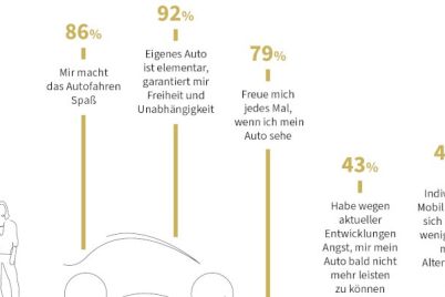 dat-hoher-mobilitatsbedarf-stutzt-notwendigkeit-des-autokaufs-a2-2025-1.jpg