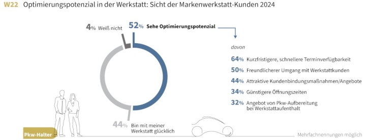dat-werkstatten-haben-treue-stammkunden-w22-2025-1.jpg