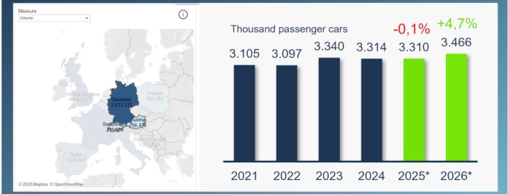 dataforce-automobilmarktprognose-2025-26-fur-deutschland-osterreich-schweiz-dataforce-2025-10-14-automobilmarktprognose-1.jpg