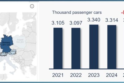 dataforce-automobilmarktprognose-2025-26-fur-deutschland-osterreich-schweiz-dataforce-2025-10-14-automobilmarktprognose-1.jpg