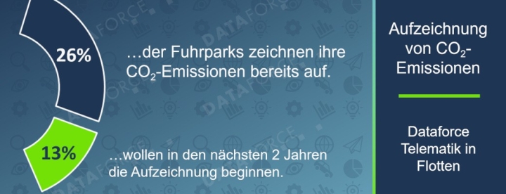 dataforce-digitale-losungen-im-fuhrparkmanagement-1.jpg