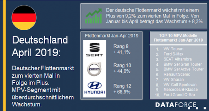 dataforce-flottenmarkt-transporter-1.png