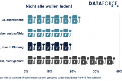 dataforce-fuhrpark-elektromobilitaet-ladeinfrastruktur.png