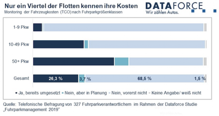 dataforce-fuhrparkmanagement-studie-2019.png