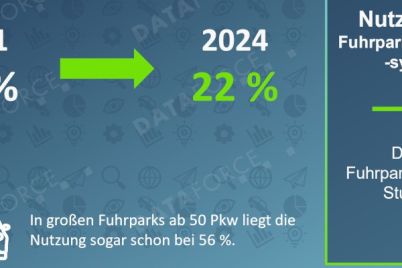 dataforce-fuhrparkmanagement-studie-2024-die-aufgaben-werden-immer-schwieriger-1-1.jpg