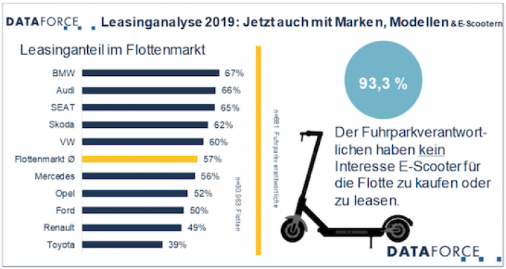 dataforce-leasing-leasingstudie-2019-fuhrpark-1.png