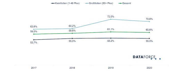 dataforce-leasing-studie-corona-flotten-fuhrpark.png