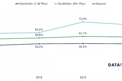 dataforce-leasing-studie-corona-flotten-fuhrpark.png