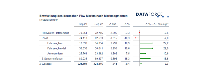 dataforce-nach-dem-aufschwung-kommt-der-fall-fur-den-deutschen-pkw-markt-1.png