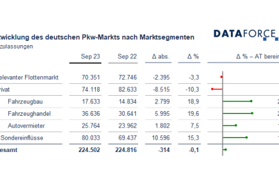 dataforce-nach-dem-aufschwung-kommt-der-fall-fur-den-deutschen-pkw-markt-1.png