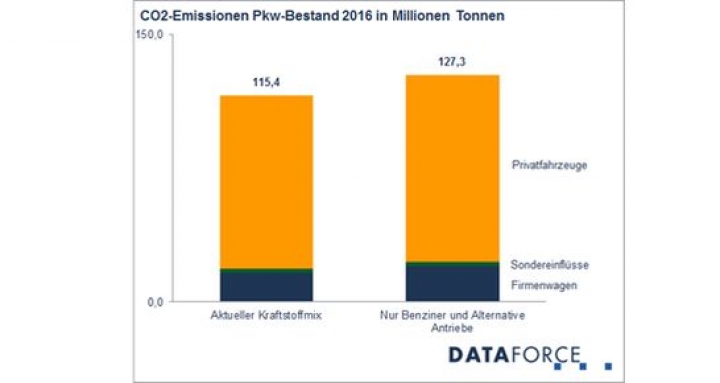 dataforce-pkw-bestand-diesel.jpg