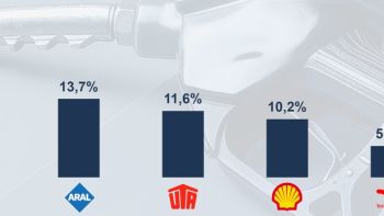 dataforce-studie-nutzung-von-tank-und-ladekarten-in-deutschen-fuhrparks-20250508-dataforce-tankundladekarten-infografik1-1.jpg