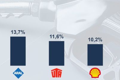 dataforce-studie-nutzung-von-tank-und-ladekarten-in-deutschen-fuhrparks-20250508-dataforce-tankundladekarten-infografik1-1.jpg
