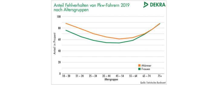 dekra-fahrverhalten-unfallrisiko-verkehrssicherheitsreport.png