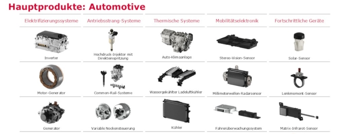denso-treibt-umwelttechnologien-voran-den-de-25-07-2-1.jpg