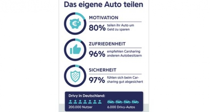 drivy-umfrage-carsharing.jpg