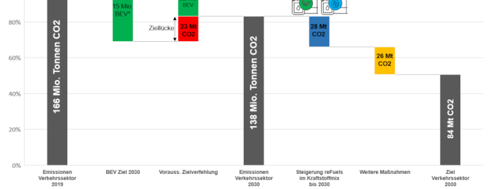 efuelsnow-fordert-30-alternative-kraftstoffe-im-kraftstoffmix-bis-2030-1.png