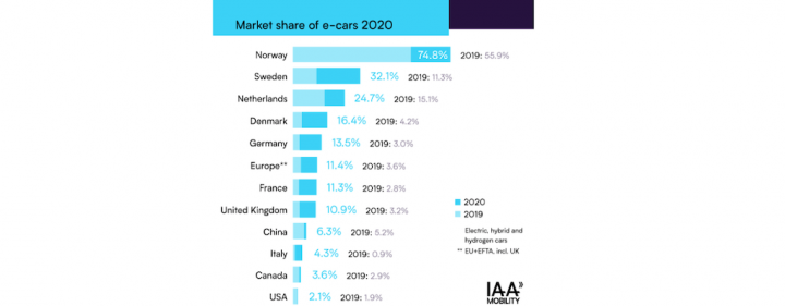 emobility-ranking-iaa-mobility-elektrofahrzeuge-eautos-zulassungen-fahrzeugbestand.png