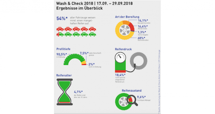 ergebnisse-wasch-check-reifenqualität.png