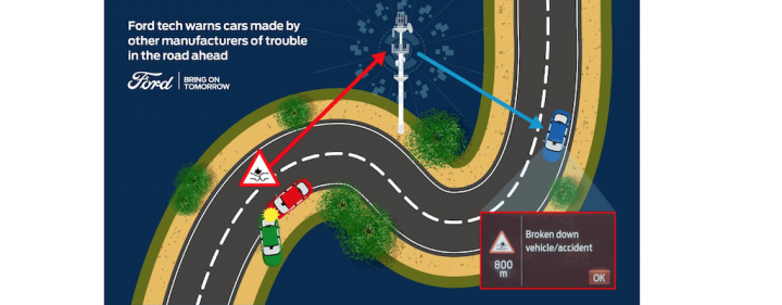 ford-lokale-gefahrenwarnung-telematik-fahrzeugdaten-verkehrssicherheit.png