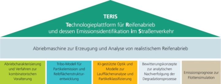 fraunhofer-reduzierung-von-reifenabrieb-und-dessen-umweltauswirkungen-2396-fm-teris-grafik-3-1.jpg
