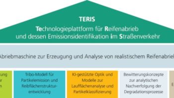 fraunhofer-reduzierung-von-reifenabrieb-und-dessen-umweltauswirkungen-2396-fm-teris-grafik-3-1.jpg