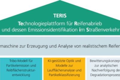 fraunhofer-reduzierung-von-reifenabrieb-und-dessen-umweltauswirkungen-2396-fm-teris-grafik-3-1.jpg