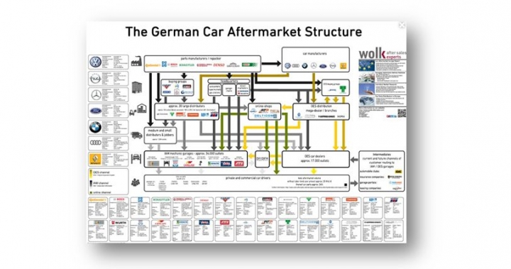 german-car-aftermarket-structure.jpg