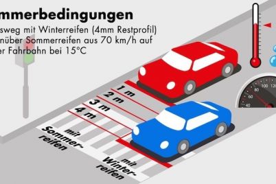 goodyear-dunlop-sommerreifen-winterreifen-bedingungen.jpg