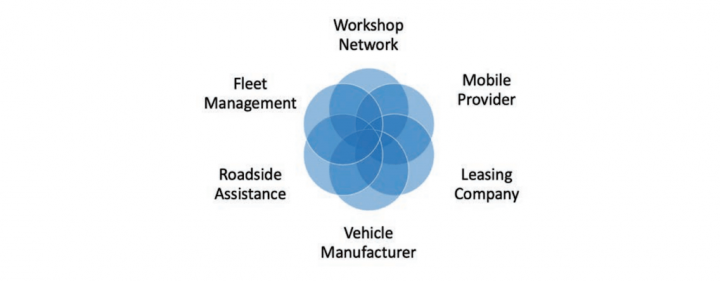 groupauto-eurogarage-robert-stevens-partnering.png