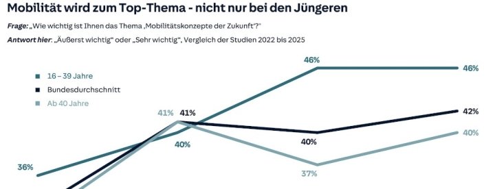 huk-coburg-mobilitatsstudie-2025-infografik-gross-1.jpg