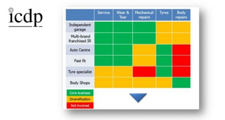 icdp-do-independent-repairers-compete-with-franchised-workshops.jpg