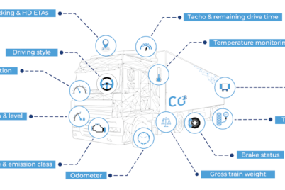 idem-telematics-co3-und-idem-telematics-arbeiten-zusammen-1.png