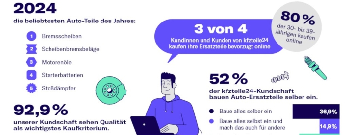 kfzteile24-ersatzteilmarkt-im-digitalen-wandel-k24-group-news-kw16-25-de-1.jpg