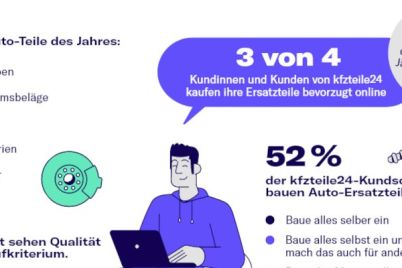 kfzteile24-ersatzteilmarkt-im-digitalen-wandel-k24-group-news-kw16-25-de-1.jpg