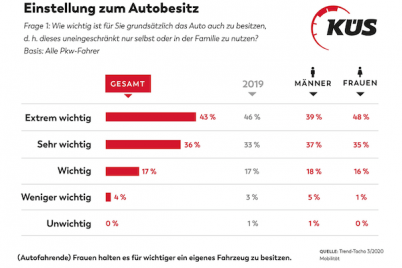 kucc88s-trend-tacho-autobesitz-alternative-antriebe.png