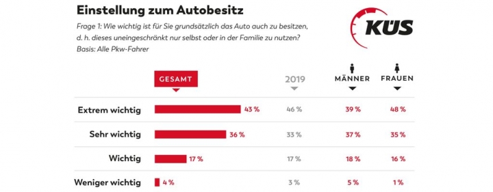 kues-einstellung-zum-auto-trend-tacho.jpg