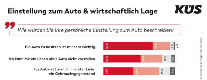 kues-trend-tacho-bedeutung-des-autos-f-r-die-verbraucher-bild-1.jpg