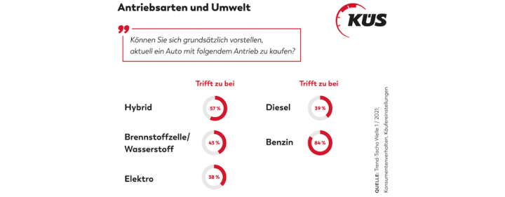 kus-trend-tacho-alternative-antriebe-antriebsarten-umwelt.png